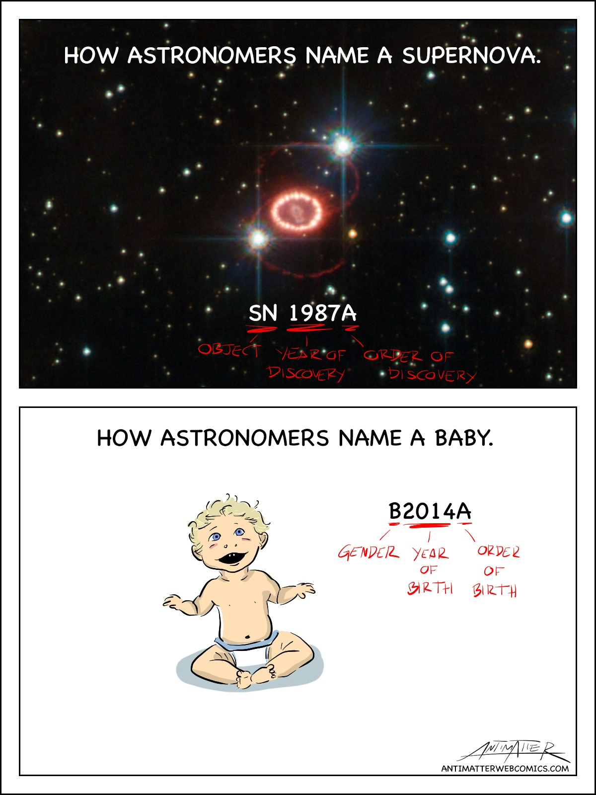 How astronomers name a baby