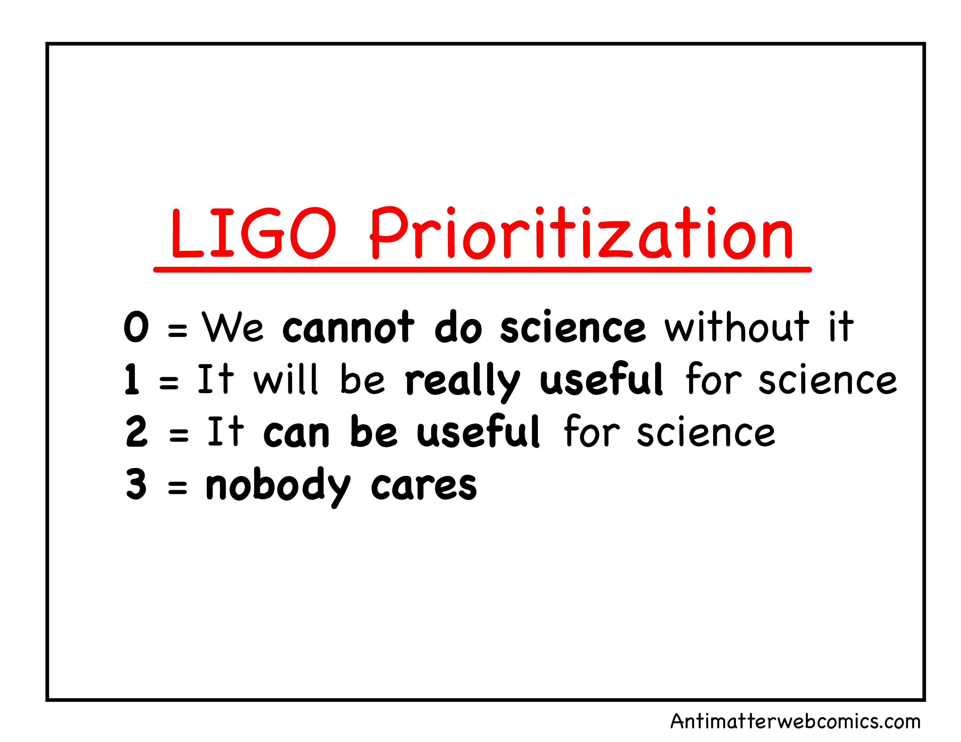 LIGO Prioritization