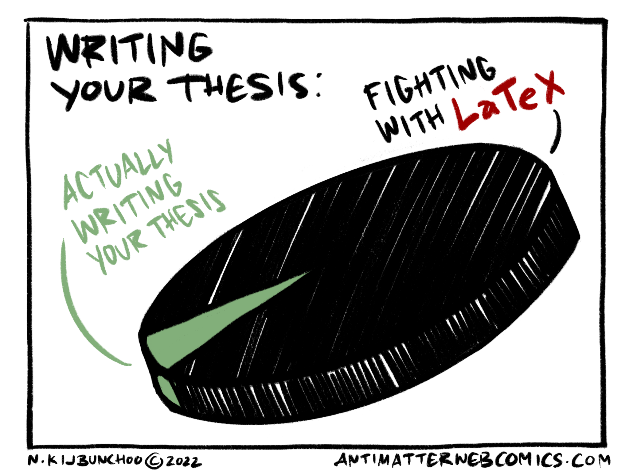 PhD comics had one similar to this I just felt this was more accurate.