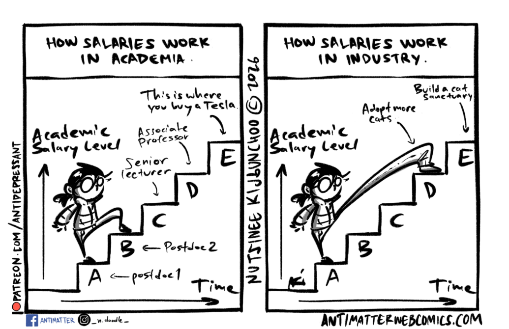 I'm so close to building a cat sanctuary!